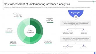 A Comprehensive Guide Cost Assessment Of Implementing Advanced Analytics Data Analytics SS