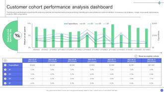 A Comprehensive Guide Customer Cohort Performance Analysis Dashboard Data Analytics SS