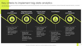A Comprehensive Guide For Key Criteria To Implement Big Data Analytics Ppt Powerpoint