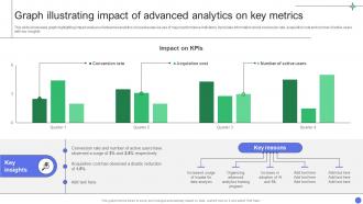 A Comprehensive Guide Graph Illustrating Impact Of Advanced Analytics On Key Metrics Data Analytics SS