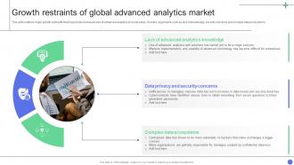A Comprehensive Guide Growth Restraints Of Global Advanced Analytics Market Data Analytics SS