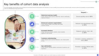 A Comprehensive Guide Key Benefits Of Cohort Data Analysis Data Analytics SS