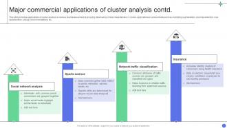 A Comprehensive Guide Major Commercial Applications Of Cluster Analysis Data Analytics SS Aesthatic Attractive