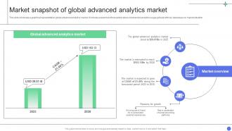 A Comprehensive Guide Market Snapshot Of Global Advanced Analytics Market Data Analytics SS