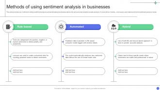 A Comprehensive Guide Methods Of Using Sentiment Analysis In Businesses Data Analytics SS