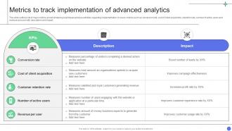 A Comprehensive Guide Metrics To Track Implementation Of Advanced Analytics Data Analytics SS