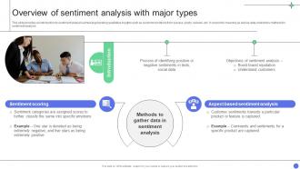 A Comprehensive Guide Overview Of Sentiment Analysis With Major Types Data Analytics SS