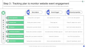 A Comprehensive Guide Step 3 Tracking Plan To Monitor Website Event Engagement Data Analytics SS