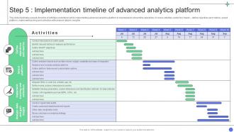 A Comprehensive Guide Step 5 Implementation Timeline Of Advanced Analytics Data Analytics SS
