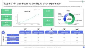 A Comprehensive Guide Step 6 Kpi Dashboard To Configure User Experience Data Analytics SS