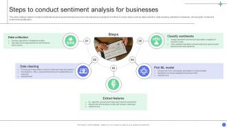 A Comprehensive Guide Steps To Conduct Sentiment Analysis For Businesses Data Analytics SS