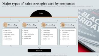 A Comprehensive Guide to Effective Sales Strategies MKT CD V Unique Idea
