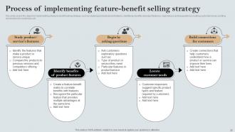 A Comprehensive Guide to Effective Sales Strategies MKT CD V Attractive Idea