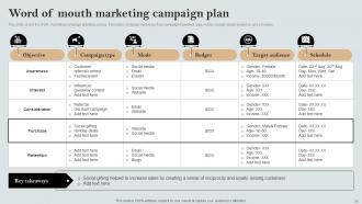 A Comprehensive Guide to Effective Sales Strategies MKT CD V Slides Ideas
