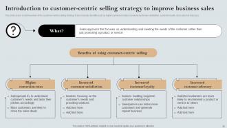 A Comprehensive Guide to Effective Sales Strategies MKT CD V Image Ideas