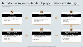 A Comprehensive Guide to Effective Sales Strategies MKT CD V Compatible Ideas