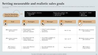 A Comprehensive Guide to Effective Sales Strategies MKT CD V Designed Ideas