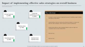 A Comprehensive Guide to Effective Sales Strategies MKT CD V Aesthatic Ideas