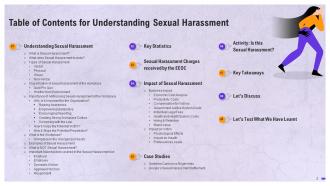 A Comprehensive Guide to Understanding Sexual Harassment Training Ppt Downloadable Idea