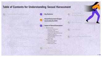 A Comprehensive Guide to Understanding Sexual Harassment Training Ppt Downloadable Ideas