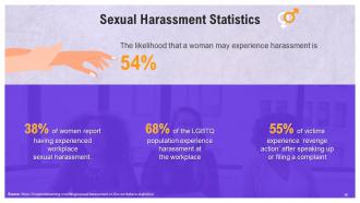 A Comprehensive Guide to Understanding Sexual Harassment Training Ppt Customizable Ideas