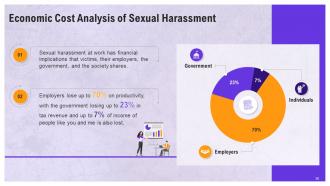A Comprehensive Guide to Understanding Sexual Harassment Training Ppt Researched Ideas