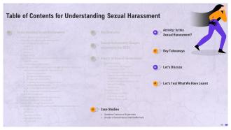 A Comprehensive Guide to Understanding Sexual Harassment Training Ppt Attractive Ideas