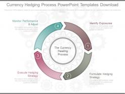 A currency hedging process powerpoint templates download