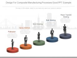 A design for composite manufacturing processes good ppt example