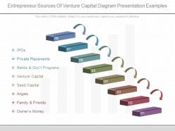 A Entrepreneur Sources Of Venture Capital Diagram Presentation Examples