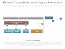 A example composite structure diagram presentation