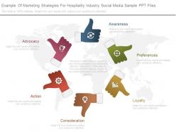 A Example Of Marketing Strategies For Hospitality Industry Social Media Sample Ppt Files