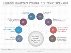A financial investment process ppt powerpoint slides