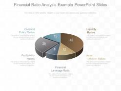 A financial ratio analysis example powerpoint slides