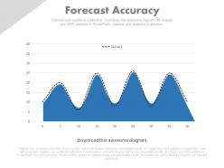 A forecast accuracy graph and chart powerpoint slides