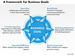 A framework for business goals powerpoint presentation slide template