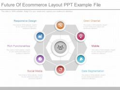 A Future Of Ecommerce Layout Ppt Example File