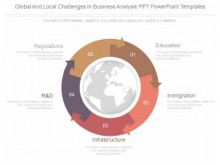 A global and local challenges in business analysis ppt powerpoint templates