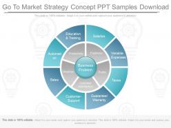 A Go To Market Strategy Concept Ppt Samples Download