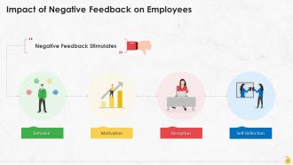 A Guide To Deliver Negative Feedback At Workplace Training Ppt Pre designed Template