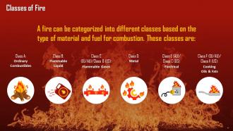 A Guide To Fire Classes And Safety Equipment Training Ppt Impressive Graphical