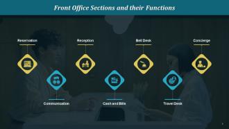 A Guide To Front Office Department Functions In Hotel Training Ppt Content Ready Slides