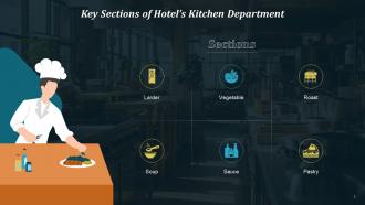 A Guide To Hotel Kitchen Department Sections Training Ppt Unique Slides