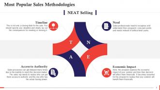 A Guide To Sales Methodologies Training Ppt Attractive Colorful