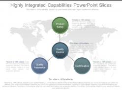 A Highly Integrated Capabilities Powerpoint Slides