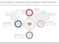 A human resource information systems diagram powerpoint guide