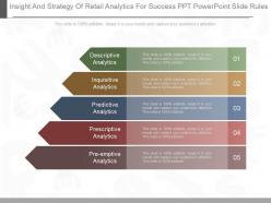 A insight and strategy of retail analytics for success ppt powerpoint slide rules