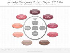 A Knowledge Management Projects Diagram Ppt Slides