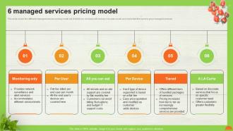 A La Carte Pricing Model 6 Managed Services Pricing Model Ppt Infographic Template Show