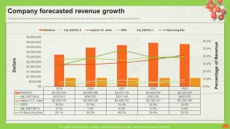 A La Carte Pricing Model Company Forecasted Revenue Growth Ppt Pictures Good